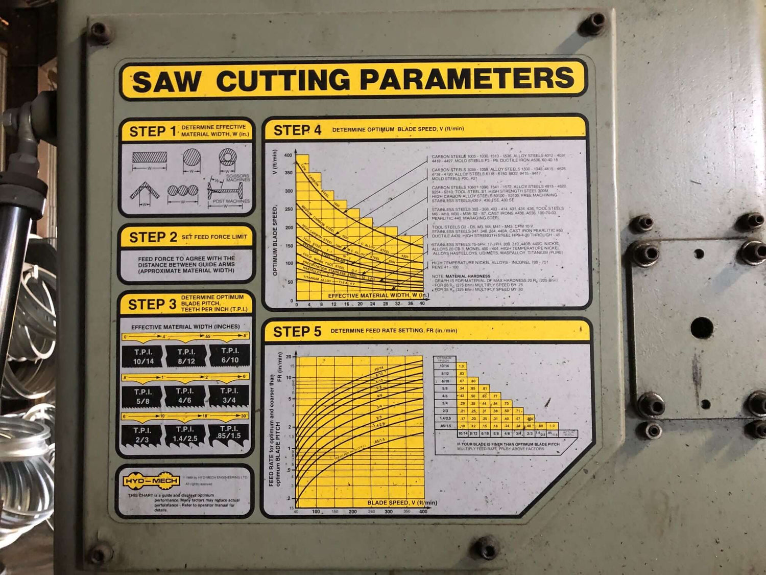 Used Hyd-Mech V-18 Vertical Band Saw, Stock 1111 - Blackstone Machinery